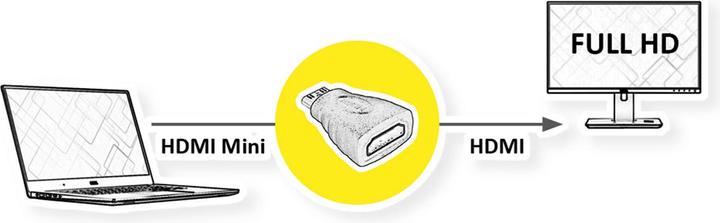 Image du produit Value Mini HDMI à (HDMI, 10 cm)