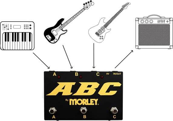 Actual product image Morley Abc-G Gold Series Selector / Combiner