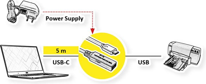 Produktbild Roline Ultralanges USB3.2 Gen1 Verlängerungskabel, C-A, ST/BU, 5m (5 m, USB 3.2 Gen 1)