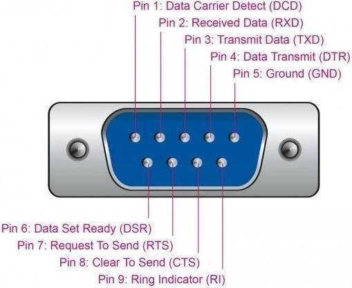 Immagine prodotto Delock Da USB 2.0 a (1.50 m)