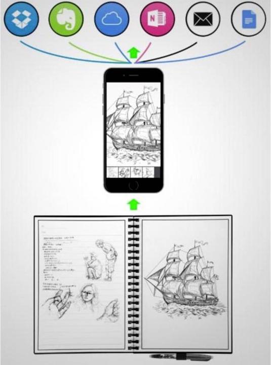 Actual product image Dreiklang-be smart Triad rewritable notebook writing pad,DIN A4, lined, with iOS/Android app in the (A4, Lined)