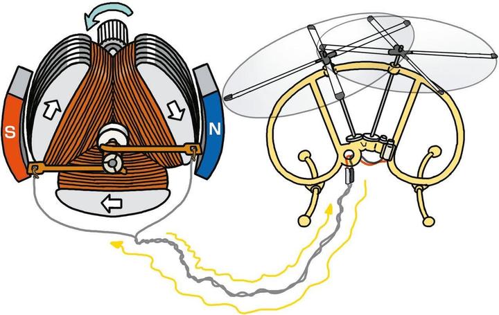 Produktbild Inpro Solar Dynamo Copter