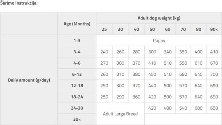 Produktbild Brit Care Hypoallergenic Junior Large Breed Lamb - Trockenfutter für Hunde - 3 kg (Junior, 1 Stk., 3000 g)
