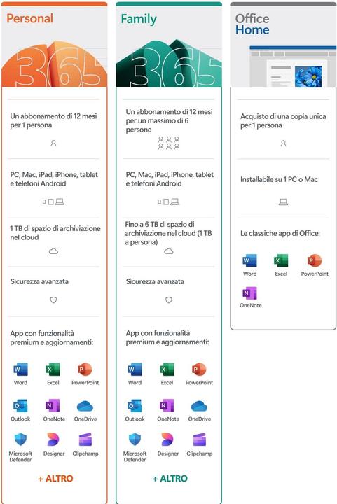 Image du produit Microsoft M365 Abonnement familial à l'italien (1 Dispositifs, 12 mois)