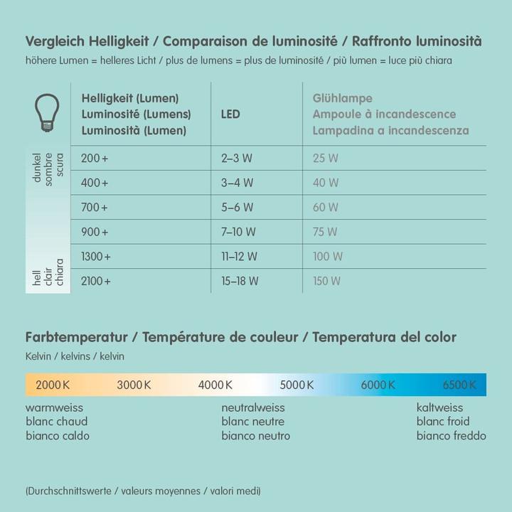 Actual product image Ledvance LED reflector lamp (E27, 10 W, 633 lm, 6 x, G)