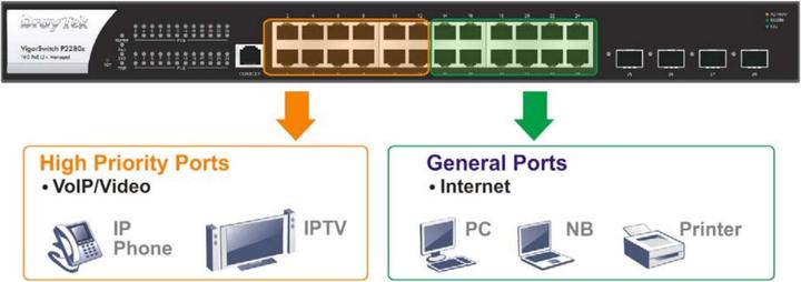 Image du produit Draytek VigorSwitch P2280X : 24 ports PoE (28 Ports)