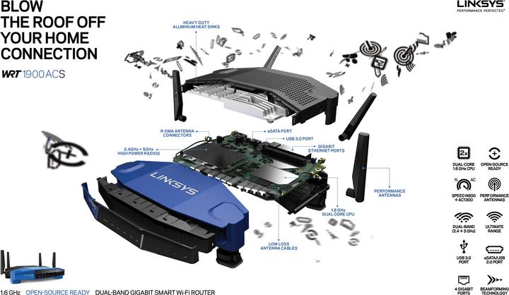 Produktbild Linksys Wrt1900acs