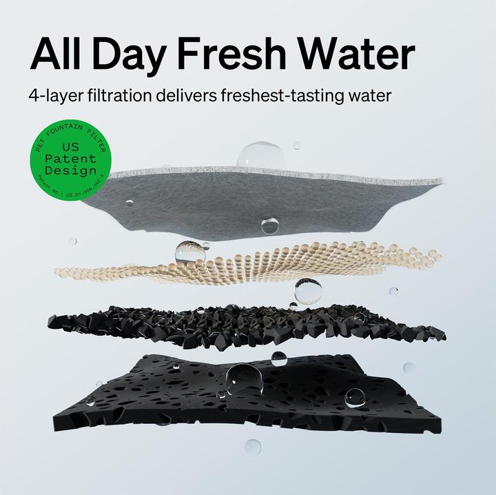 Image du produit Petlibro Dockstream Battery-Operated Water Fountain (2.50 l)
