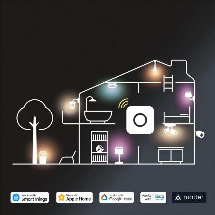 Produktbild Philips Hue Play Wall Washe (1035 lm)