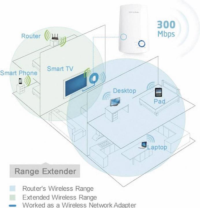 Immagine prodotto TP-Link Tl-Wa850re (300 Mbit/s)