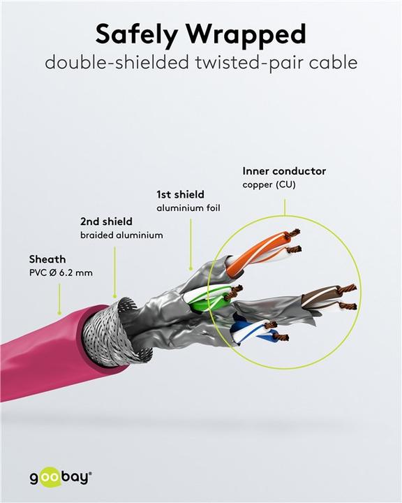 Actual product image Goobay Network cable (S/FTP, CAT7, 1 m)
