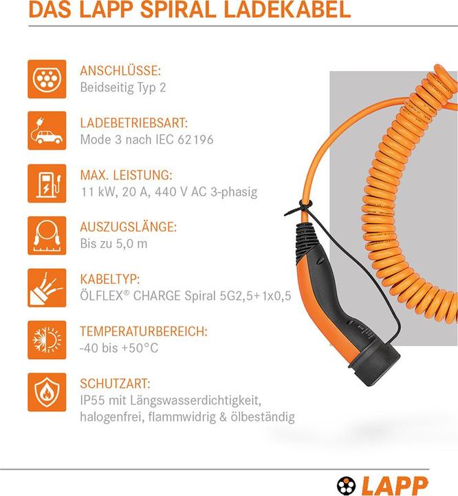 Produktbild Lapp Mobility Spiral Ladekabel (Typ 2, 11 kW, 20 A, 5 m)