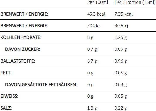 Valori nutrizionali e ingredienti Callowfit Mayo Style