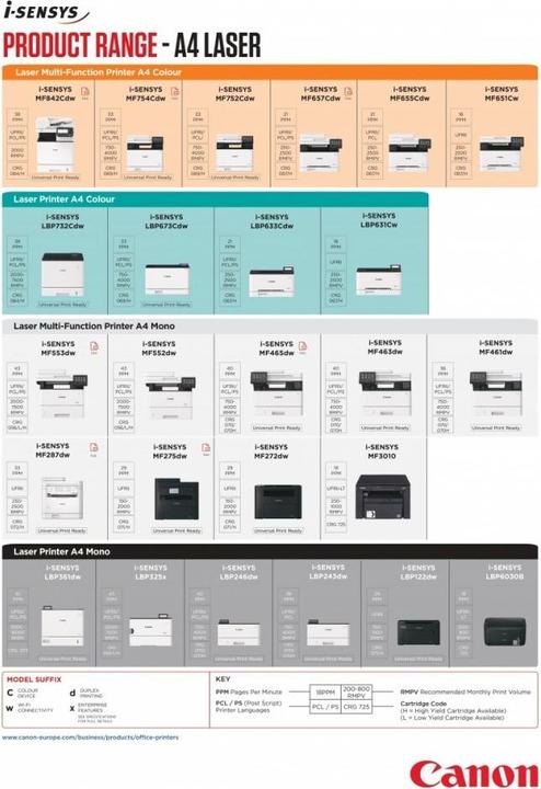 Produktbild Canon i-Sensys LBP633Cdw (Laser, Farbe)