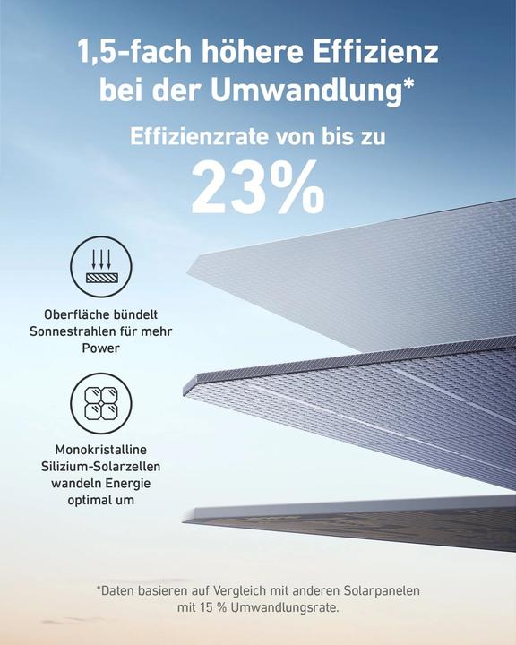 Productafbeelding Anker SOLIX 200W opvouwbaar zonnepaneel (200 W, 9.23 kg)