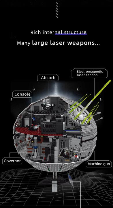 Actual product image Mould King Death Star