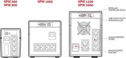 Immagine prodotto Riello Net Power NPW 2000 - UPS - AC 220/230/240 V (2000 VA, 1200 W, Interattivo linea UPS)