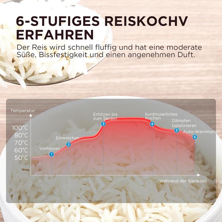 Actual product image Midea Multikocher mit 11 Programmen inkl. Dämpfeinsatz, Löffel & Messbecher