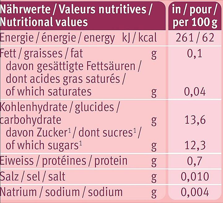 Nutritional values and ingredients Holle Zebra bed (100 g)