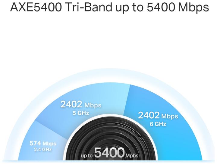 Produktbild TP-Link Deco XE75 Pro (2-pack)