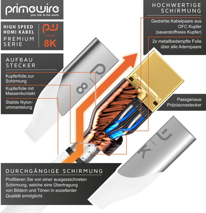 Actual product image Primewire HDMI Cable 2.1, Type A, 8K, Premium, Nylon Jacket, 7680 x 4320 @ 120 Hz - 4k@ 240 Hz with DSC (0.50 m, HDMI)