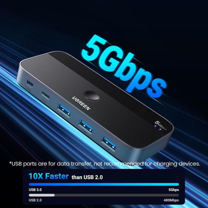 Produktbild Ugreen USB 3.0 2x4 switch / switch CM687 (USB-C, 4 Ports)