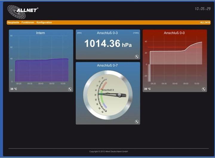 Productafbeelding Allnet ALL3419 / IP MSR bedieningspaneel 3x I2C, 1x USB, LAN/WLAN