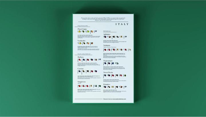 Produktbild Water & Wines Puzzle Wine Italy lindgrün (1000 Teile)