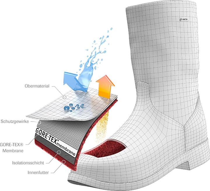 Produktbild Meindl Valbella Lady GTX Damen (36.5)
