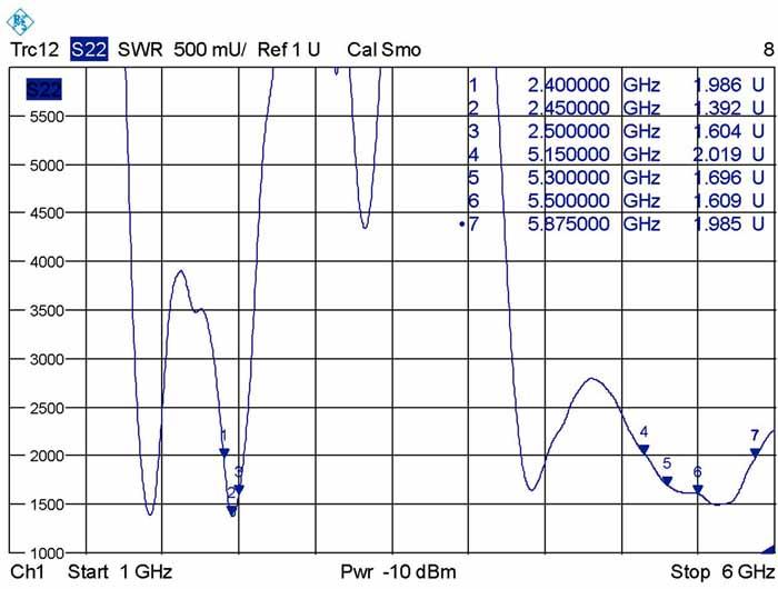 Produktbild Delock Antenne 802,11 a/b/g/n/ac (5G)