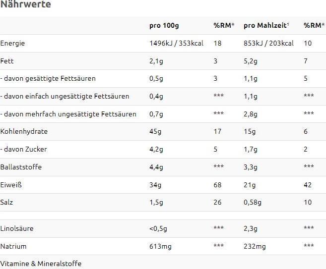 Nutritional values and ingredients Layenberger Slim Shake (Banana, 1 pcs., 396 g)
