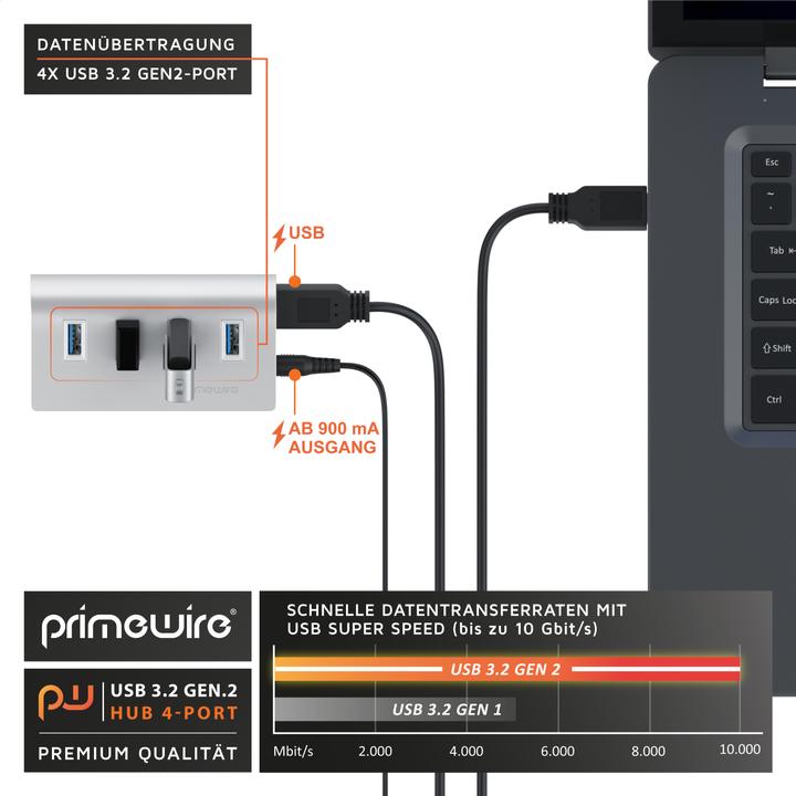 Produktbild Primewire Verteiler (USB-A, 4 Ports)