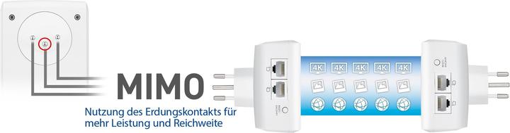 Image du produit Zyxel PLA5456 Kit de démarrage (1800 Mbit/s)