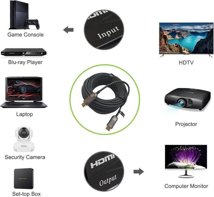 Actual product image EFB Elektronik GmbH HDMI2.0 AOC LWL Cable 30 m, The Active High Speed HDMI Audio Video Cable is characterized by ei (30 m, HDMI)