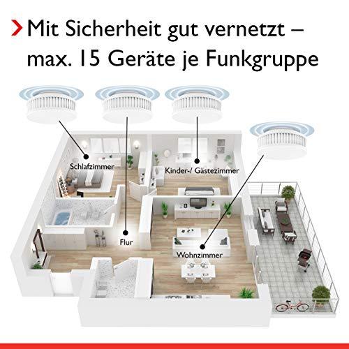 Produktbild Pyrexx Rauchmelder 4-er Set, weiss