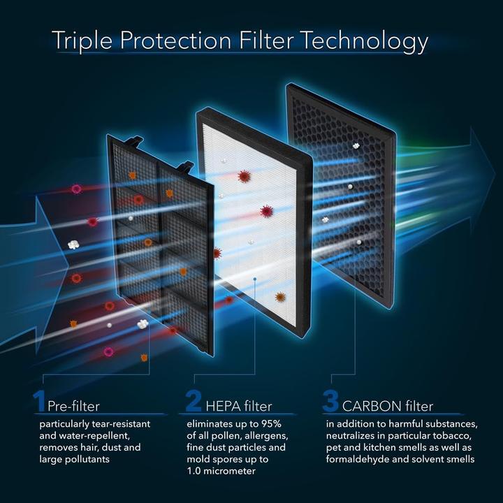 Immagine prodotto Trotec HEPA-Filter H13 für AirgoClean 110 E Luftreiniger
