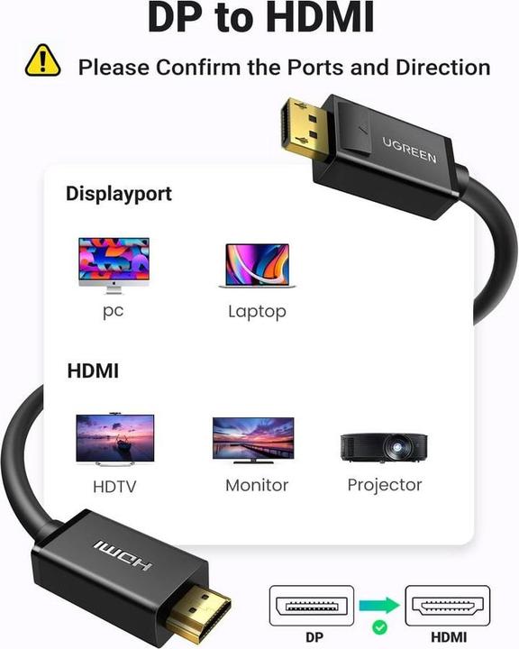 Produktbild Ugreen Display Port – HDMI (Typ A) (1.50 m, DisplayPort, HDMI)