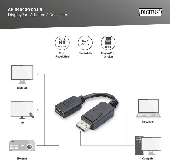 Image du produit Digitus DisplayPort – HDMI (0.15 m, DisplayPort)