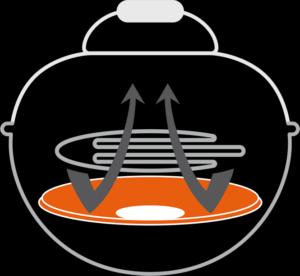 Produktbild Outdoorchef Minichef 420 E (2 kW)