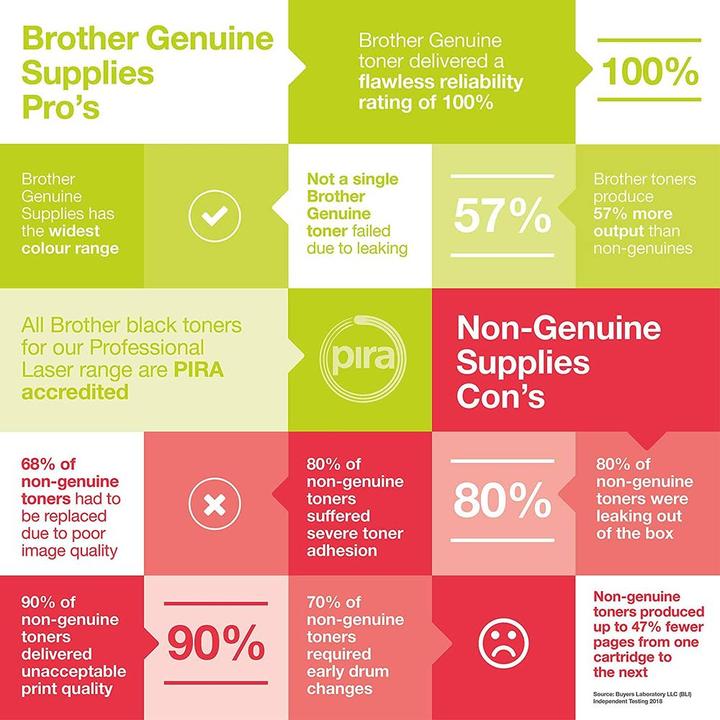Nutritional values and ingredients Brother TN-243 Multipack (C, M, Y, BK)