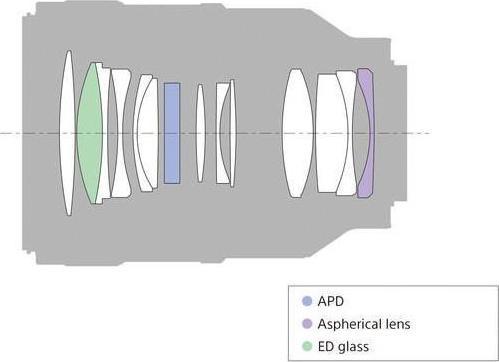Actual product image Sony FE 100mm f/2.8 STF GM OSS (Sony E, full size)