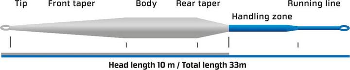 Actual product image Vision Meri WF-7-Fast Inter to Sink3 Tip