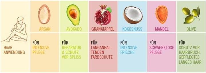 Produktbild Nature Box Festes Shampoo (Festes Shampoo)
