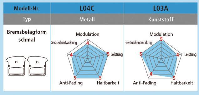 Produktbild Shimano L05A (Shimano, Kunstharz)