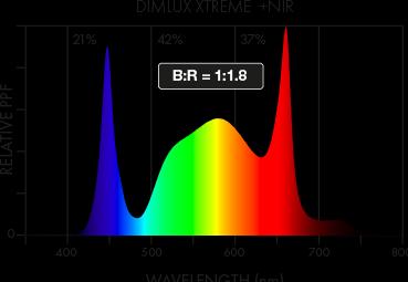 Actual product image Dimlux Xtreme Series LED, 1000 Watt NIR, 2.9 micromol/W (LED, 230 V)