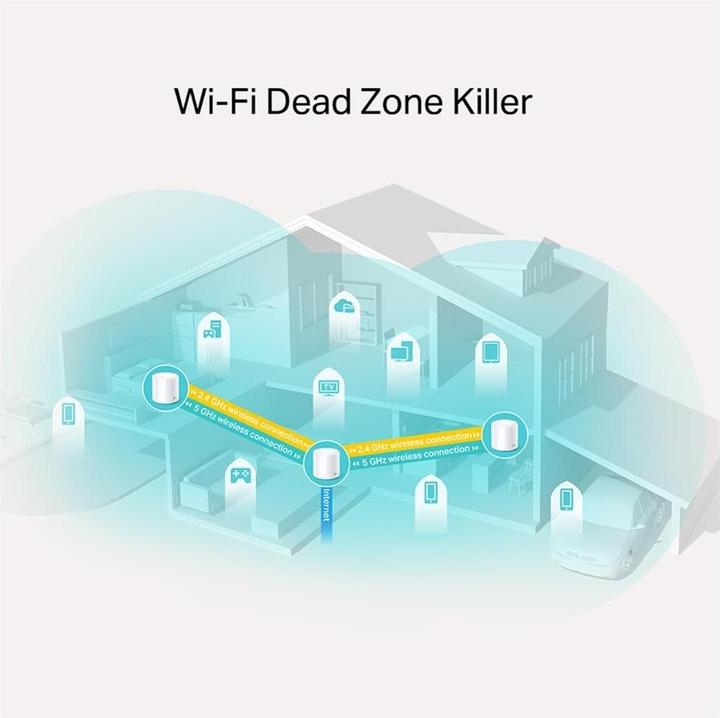 Immagine prodotto TP-Link Deco X20 Set di 3