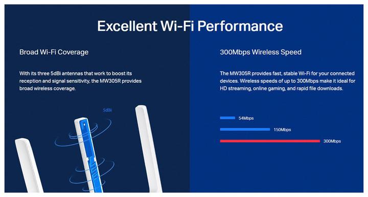 Immagine prodotto Mercusys MW305R WLAN Router Fast Ethernet Single Band ()