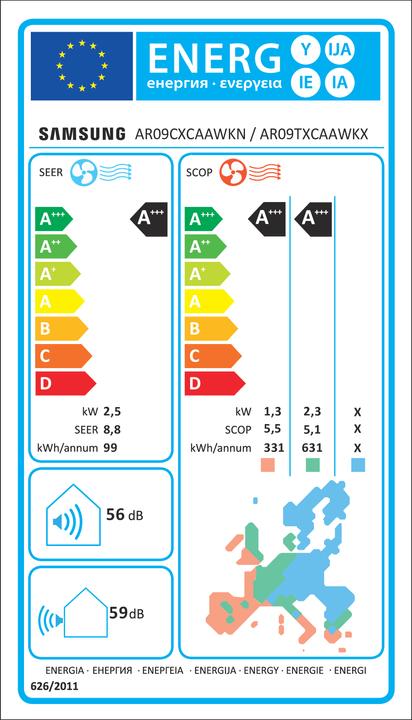 Energie-Label Samsung Ar09cxcaawkneu (12283.71 BTU/h)