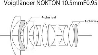 Actual product image Voigtländer Nokton 10.5mm / 0.95 MFT (Micro Four Thirds, Micro Four Thirds)