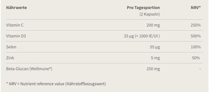 Nährwerte und Zutaten Burgerstein ImmunVital (60 Stück, Kapseln, 43 g)